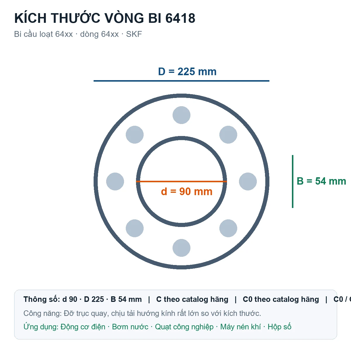 Vòng bi bạc đạn 6418 90x225x54mm SKF — Bản vẽ kích thước (Google Images)