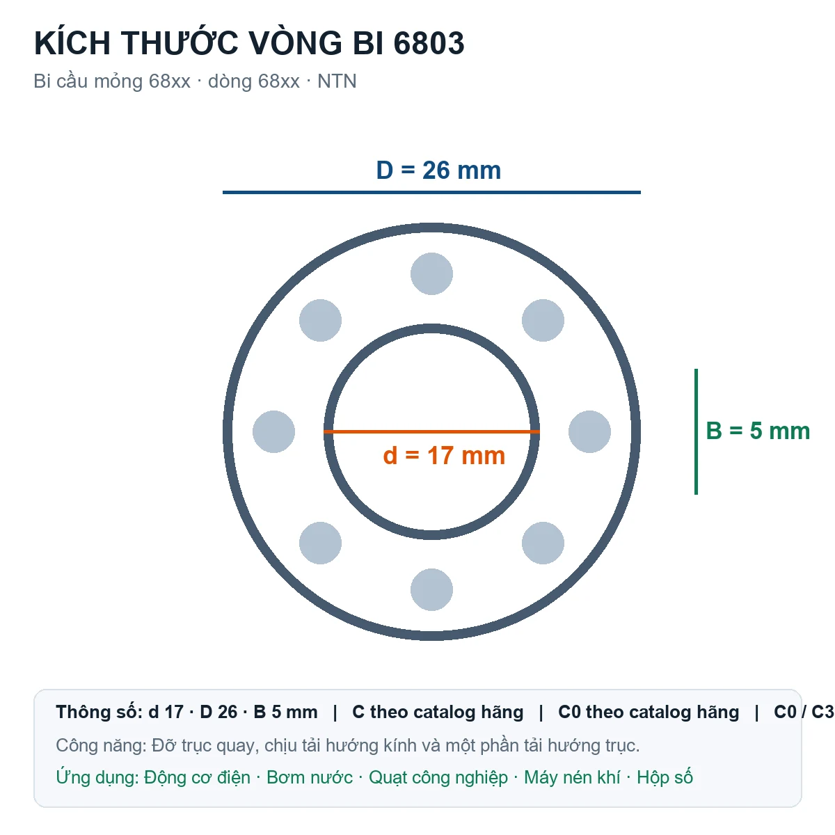 Vòng bi bạc đạn 6803 17x26x5mm NTN — Bản vẽ kích thước (Google Images)