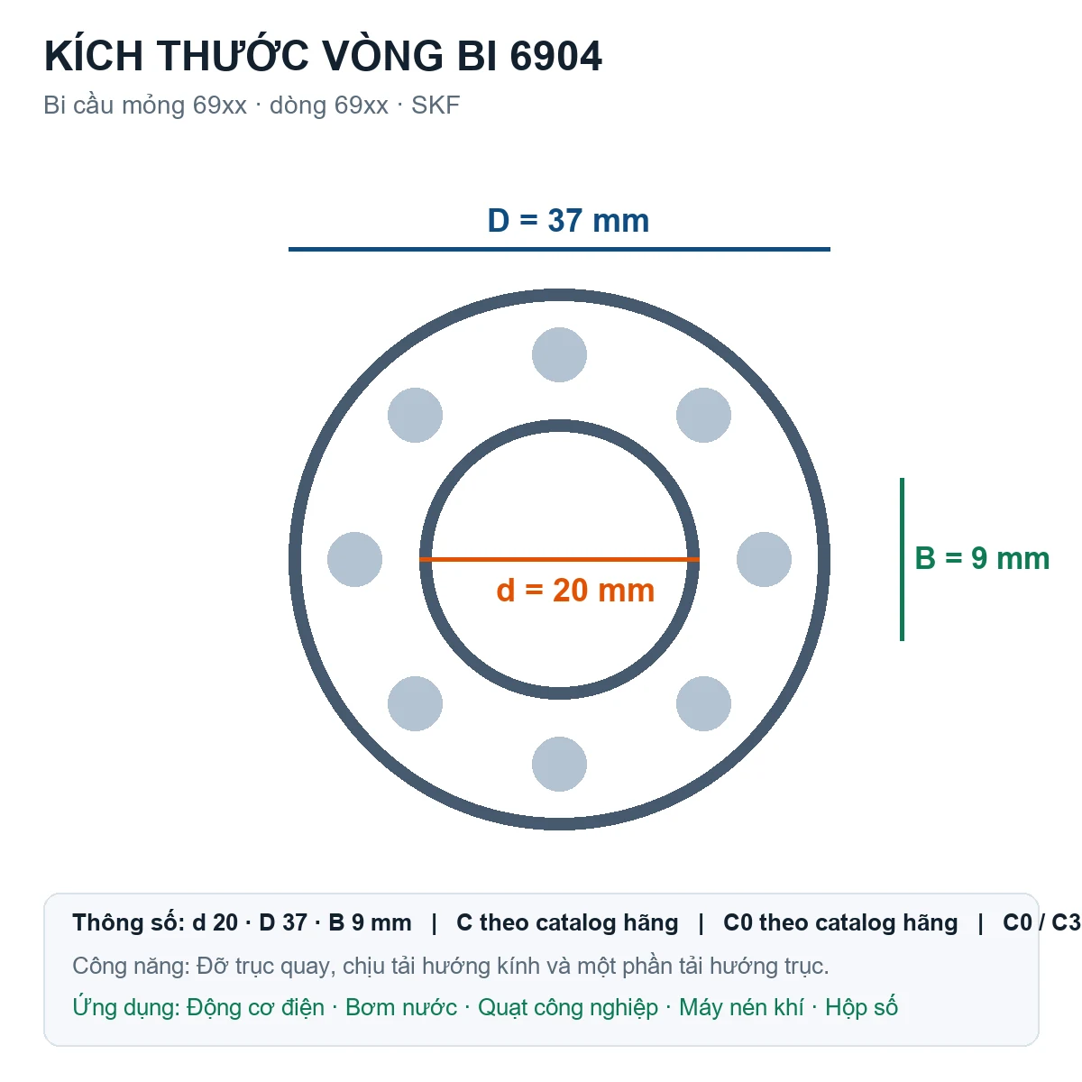 Vòng bi bạc đạn 6904 20x37x9mm NSK — Bản vẽ kích thước (Google Images)