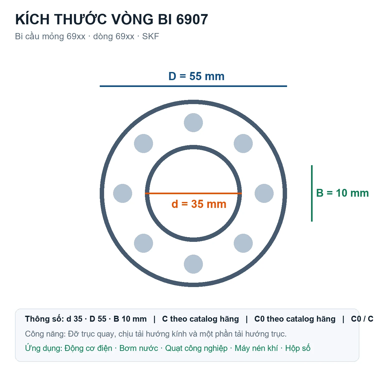 Vòng bi bạc đạn 6907 35x55x10mm Koyo — Bản vẽ kích thước (Google Images)