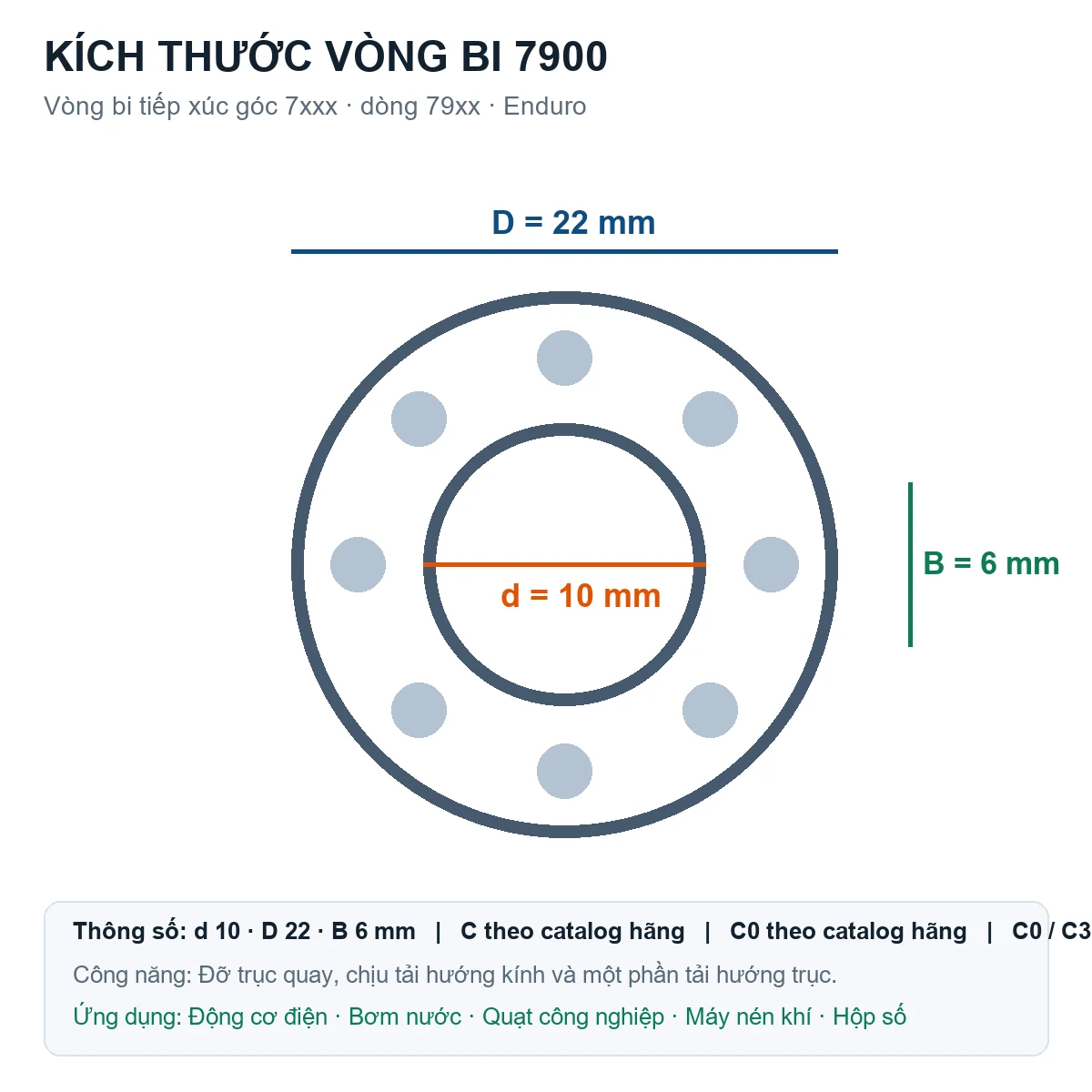 Vòng bi bạc đạn 7900 10x22x6mm Enduro — Bản vẽ kích thước (Google Images)