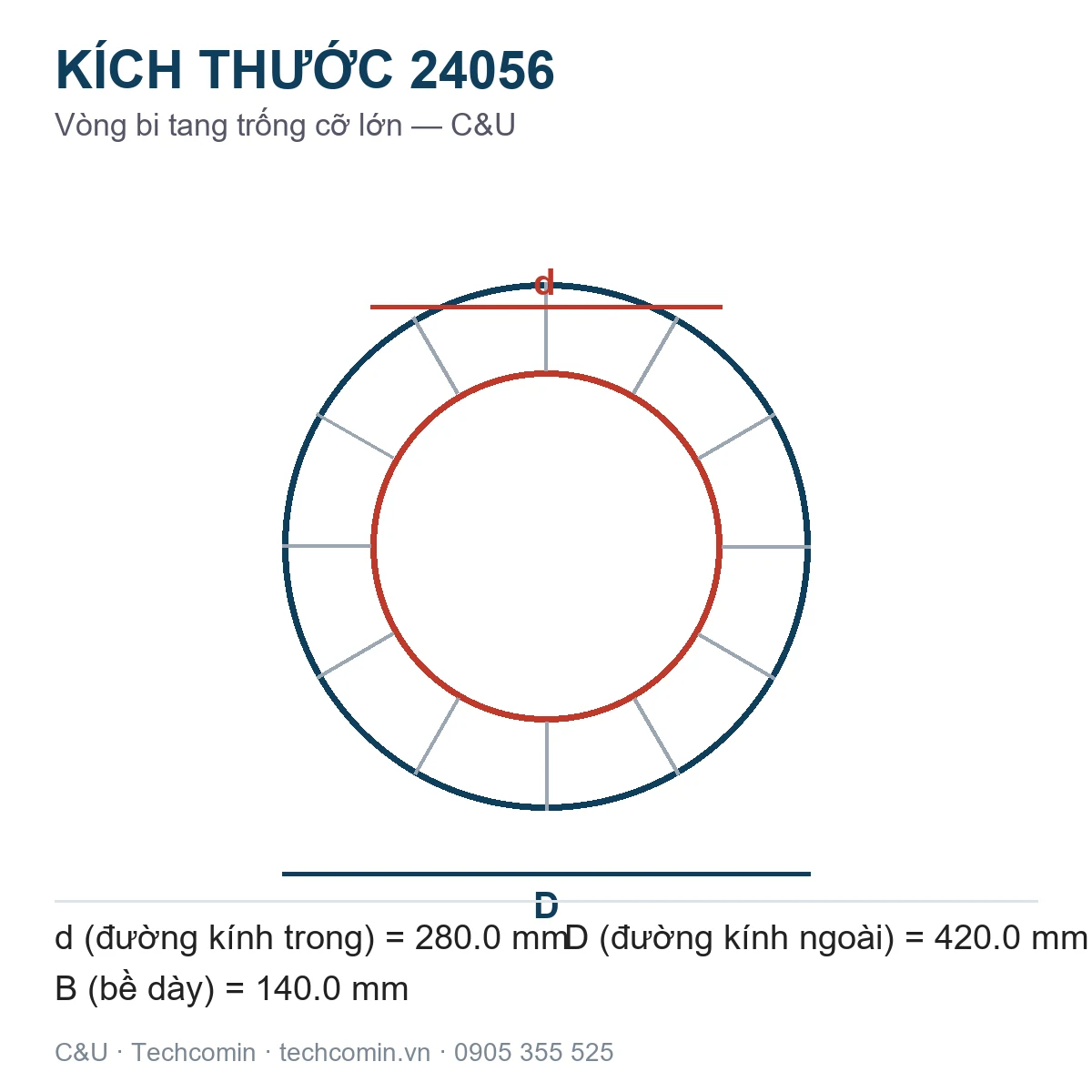 Vòng bi C&U 24056 280.0x420.0x140.0mm — Bản vẽ kích thước