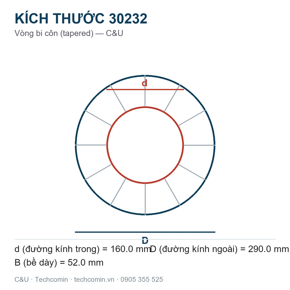Vòng bi C&U 30232 160.0x290.0x52.0mm — Bản vẽ kích thước