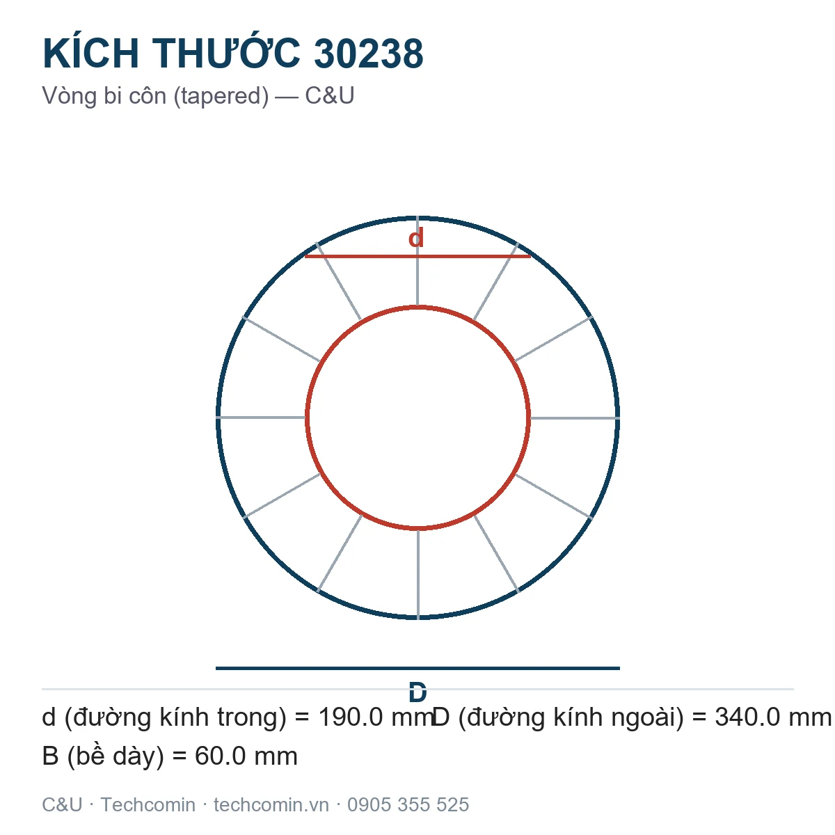 Vòng bi C&U 30238 190.0x340.0x60.0mm — Bản vẽ kích thước
