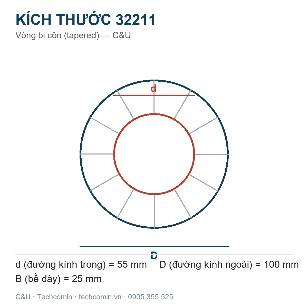 Vòng bi C&U 32211 55x100x25mm — Bản vẽ kích thước