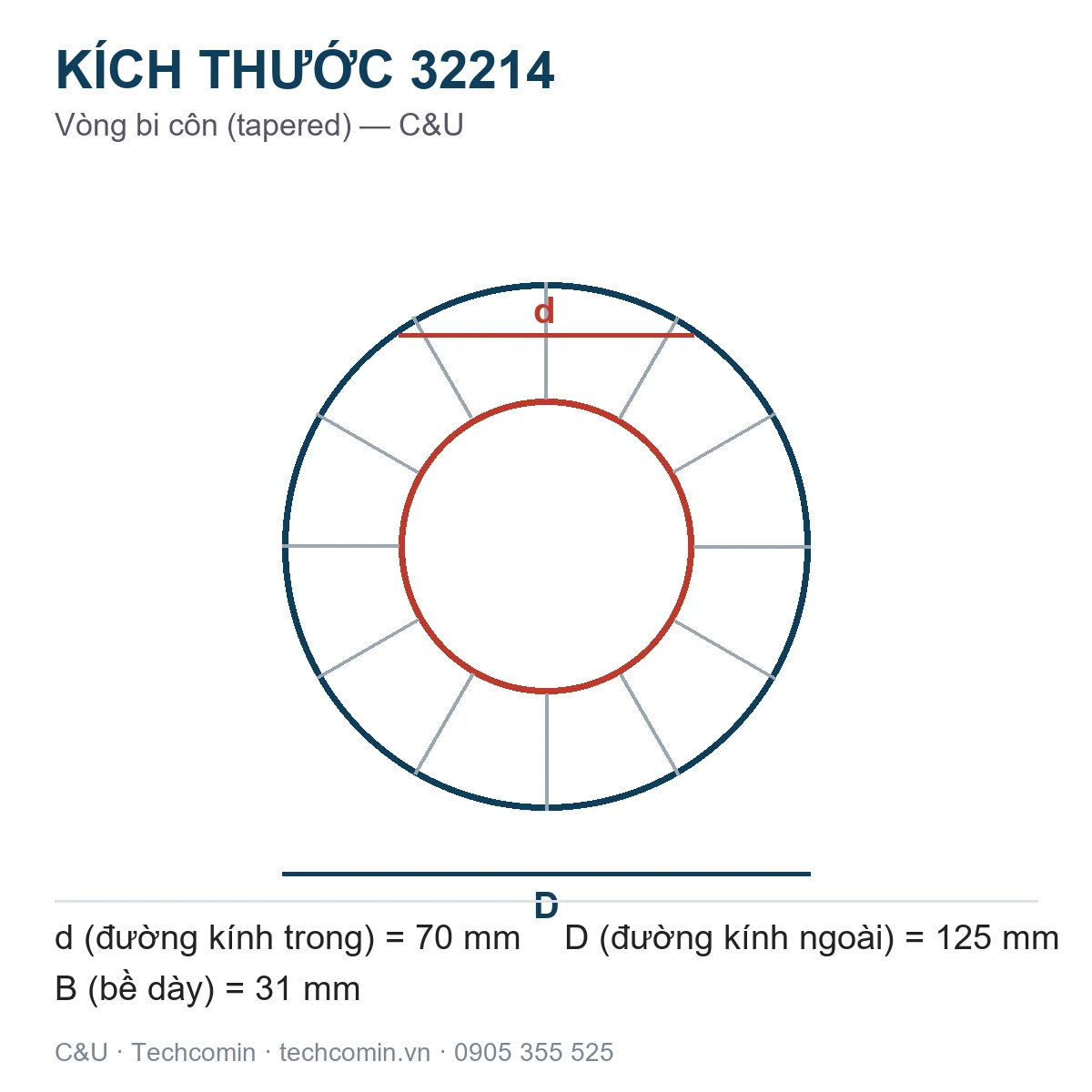 Vòng bi C&U 32214 70x125x31mm — Bản vẽ kích thước