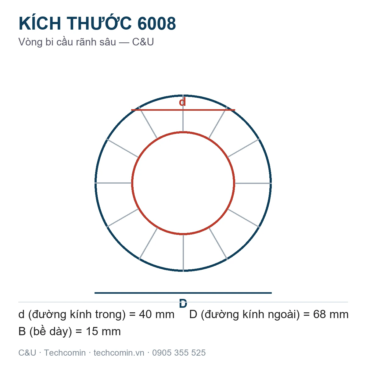 Vòng bi C&U 6008 40x68x15mm — Bản vẽ kích thước
