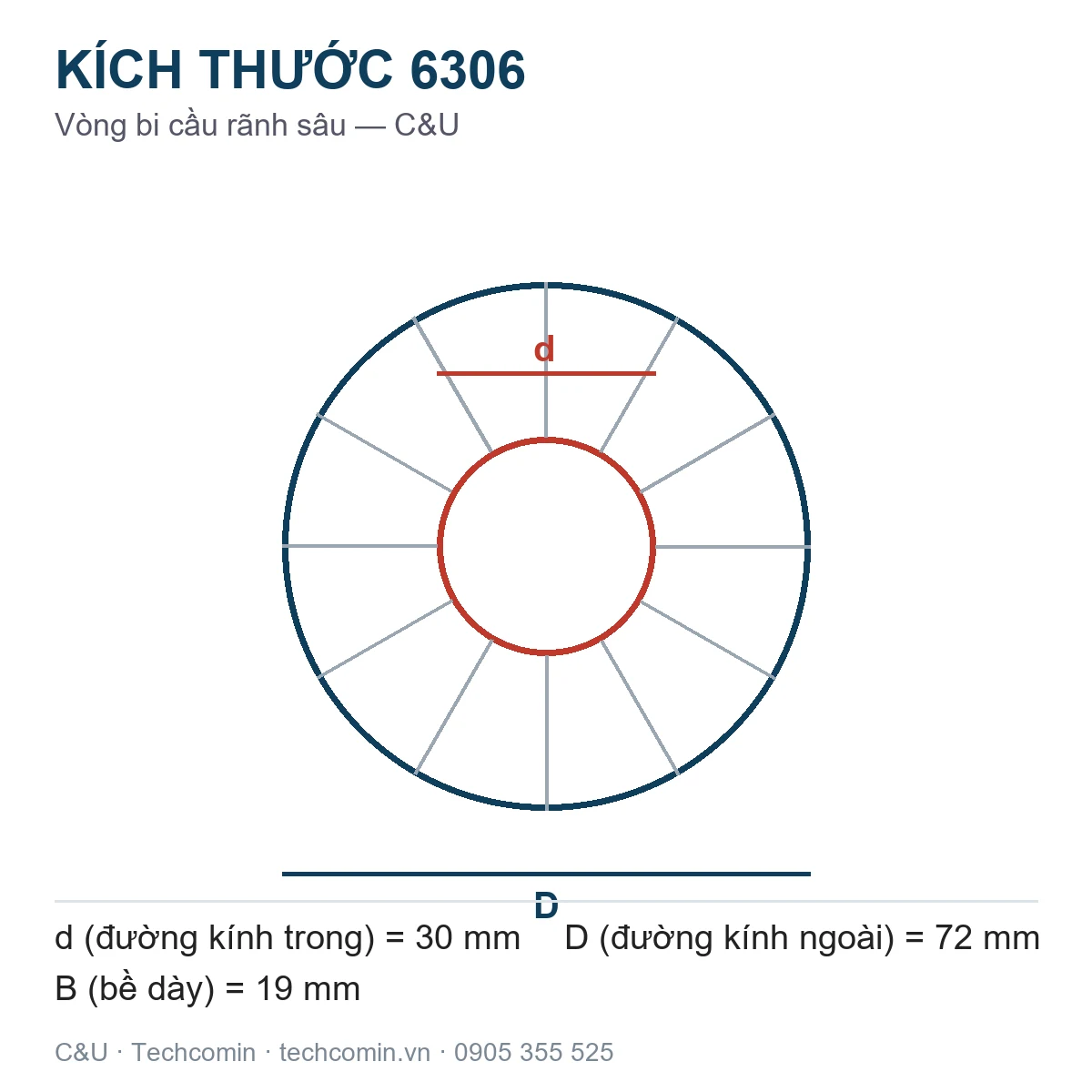 Vòng bi C&U 6306 30x72x19mm — Bản vẽ kích thước