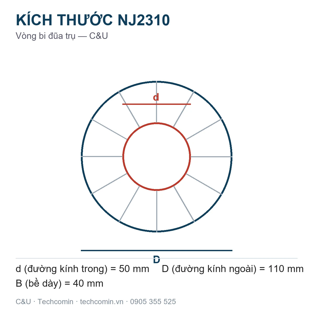 Vòng bi C&U NJ2310 50x110x40mm — Bản vẽ kích thước