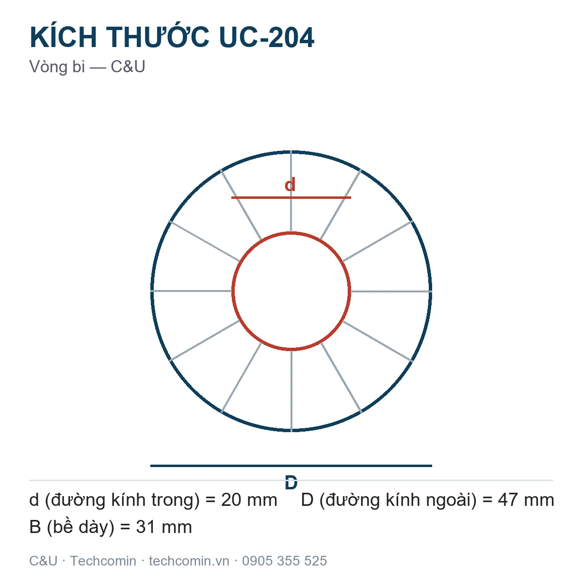 Vòng bi C&U UC-204 20x47x31mm — Bản vẽ kích thước