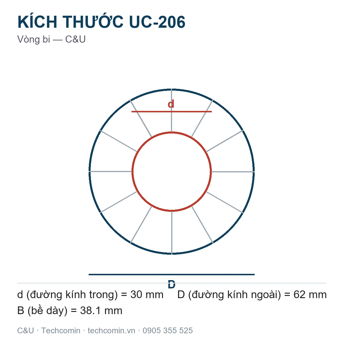 Vòng bi C&U UC-206 30x62x38.1mm — Bản vẽ kích thước