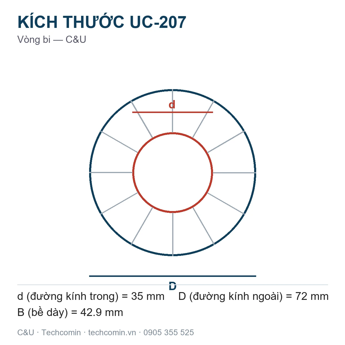 Vòng bi C&U UC-207 35x72x42.9mm — Bản vẽ kích thước