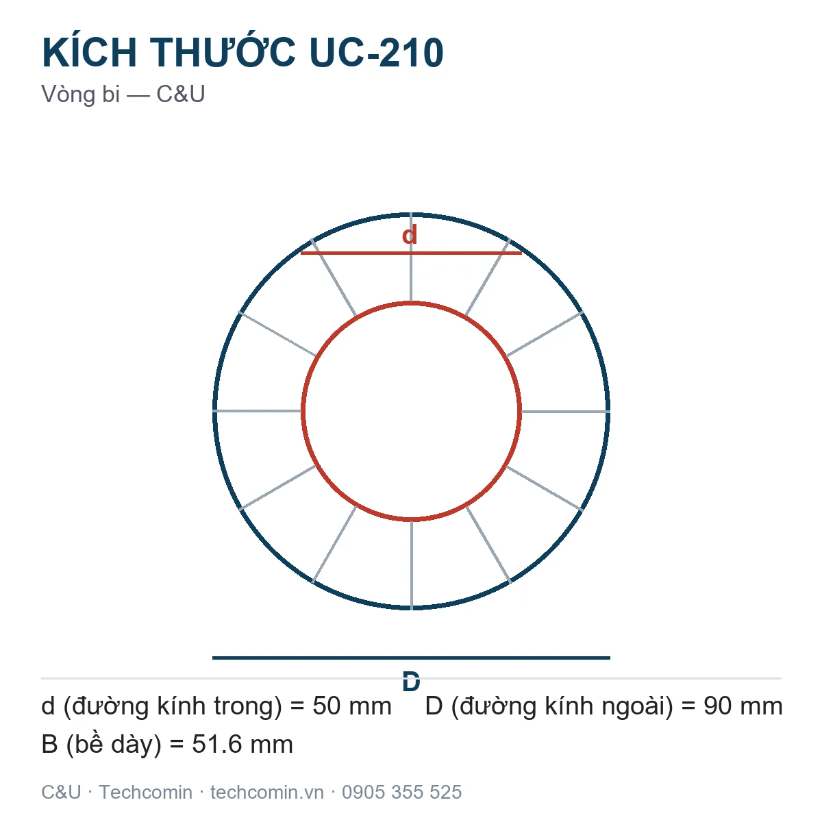 Vòng bi C&U UC-210 50x90x51.6mm — Bản vẽ kích thước