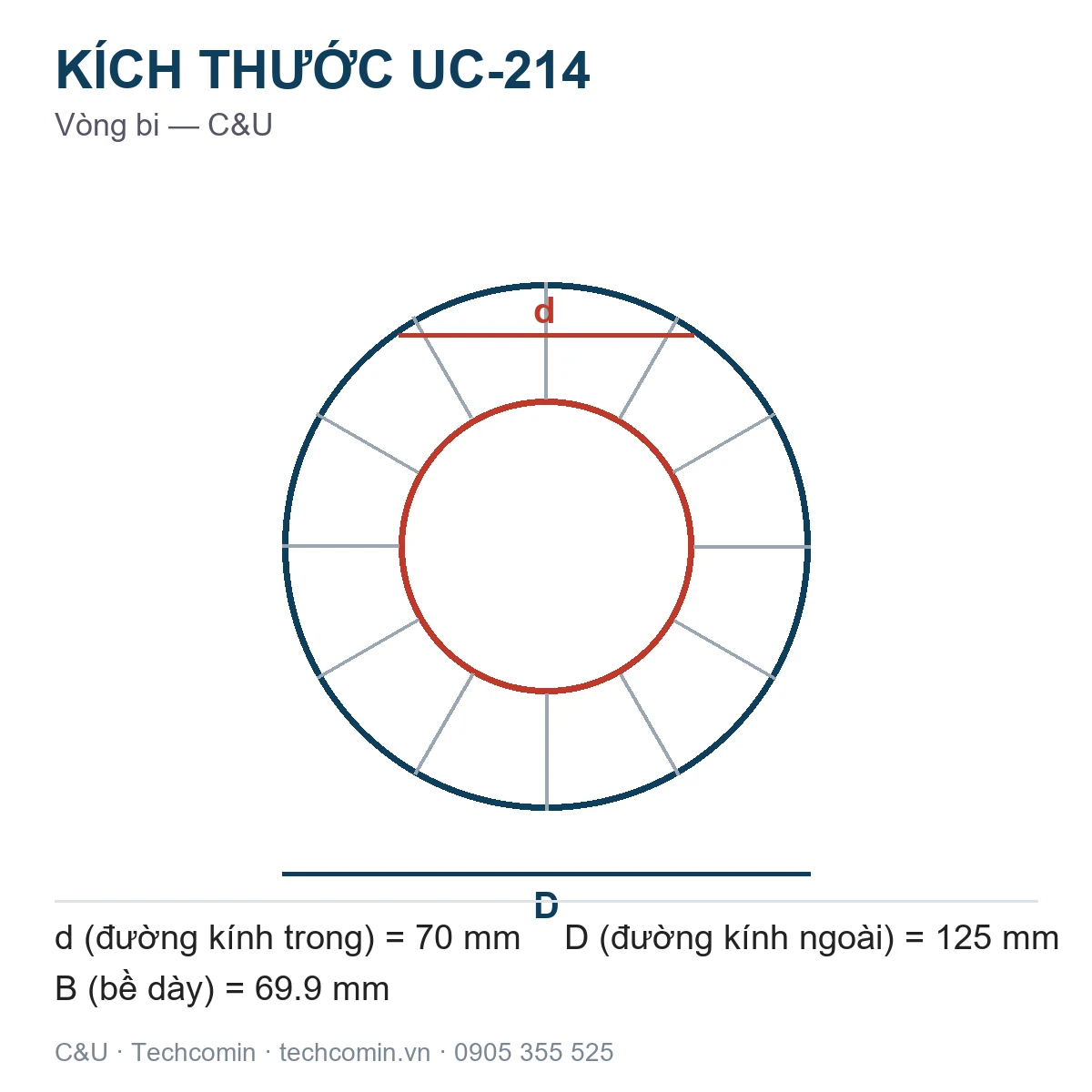 Vòng bi C&U UC-214 70x125x69.9mm — Bản vẽ kích thước