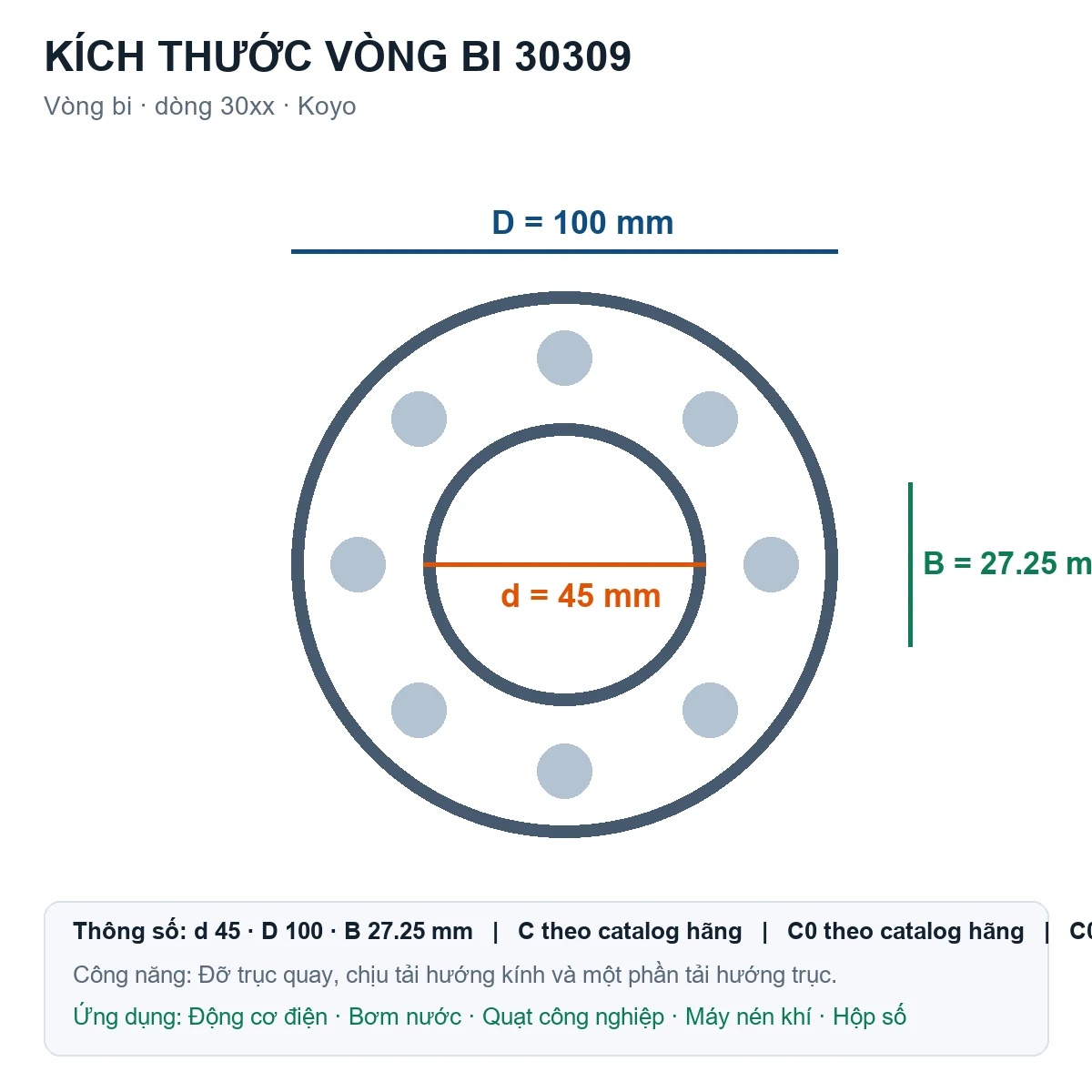 Vòng bi KOYO 30309 45x100x27.25mm — Bản vẽ kích thước (Google Images)