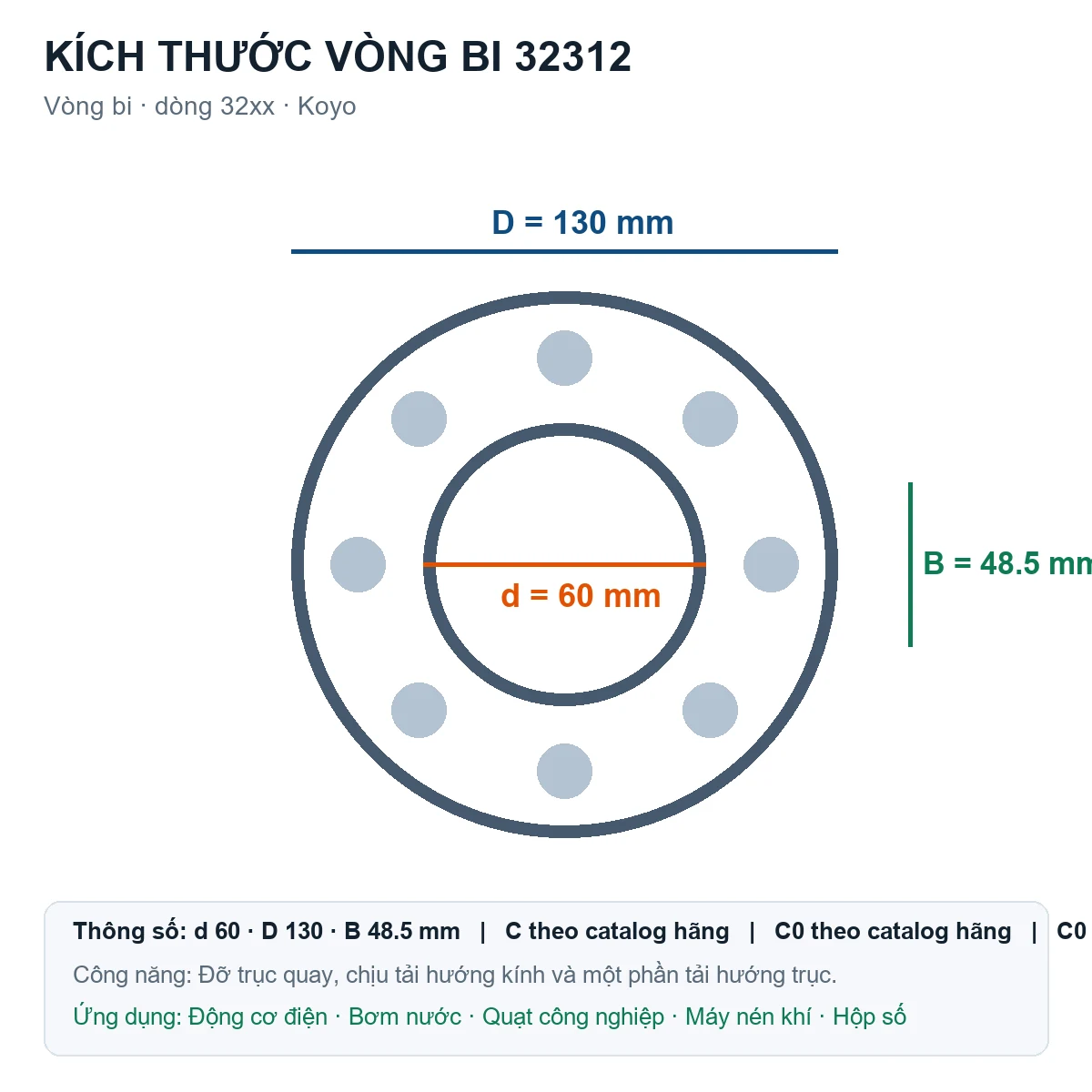 Vòng bi KOYO 32312 60x130x48.5mm — Bản vẽ kích thước (Google Images)
