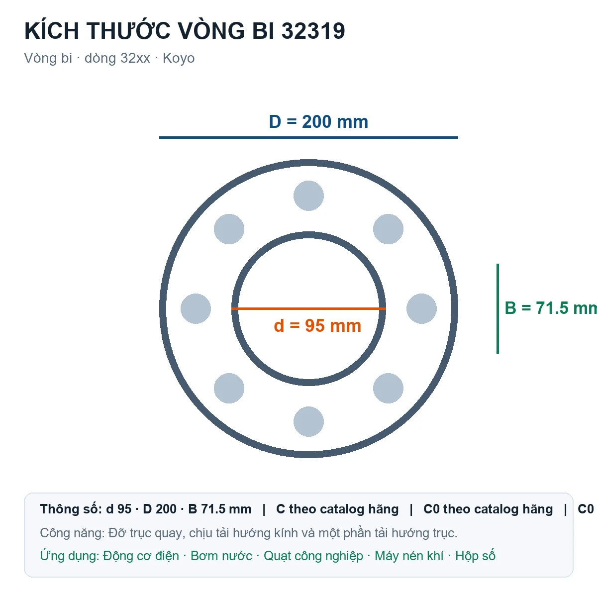 Vòng bi KOYO 32319 95x200x71.5mm — Bản vẽ kích thước (Google Images)