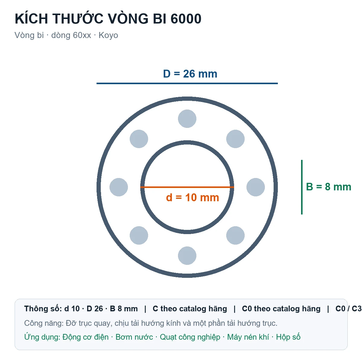 Vòng bi KOYO 6000 10x26x8mm — Bản vẽ kích thước (Google Images)