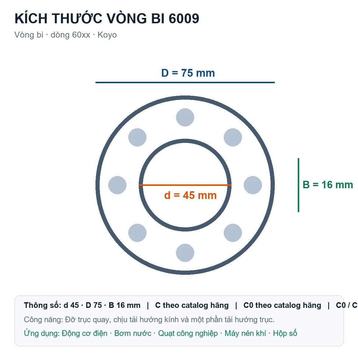 Vòng bi KOYO 6009 45x75x16mm — Bản vẽ kích thước (Google Images)