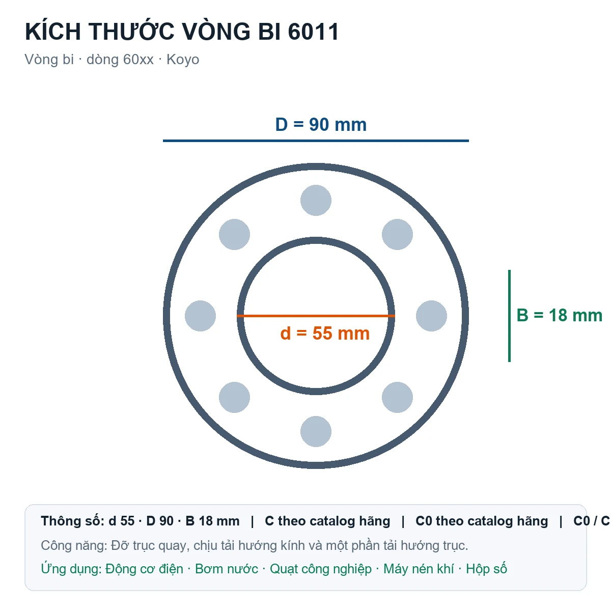 Vòng bi KOYO 6011 55x90x18mm — Bản vẽ kích thước (Google Images)