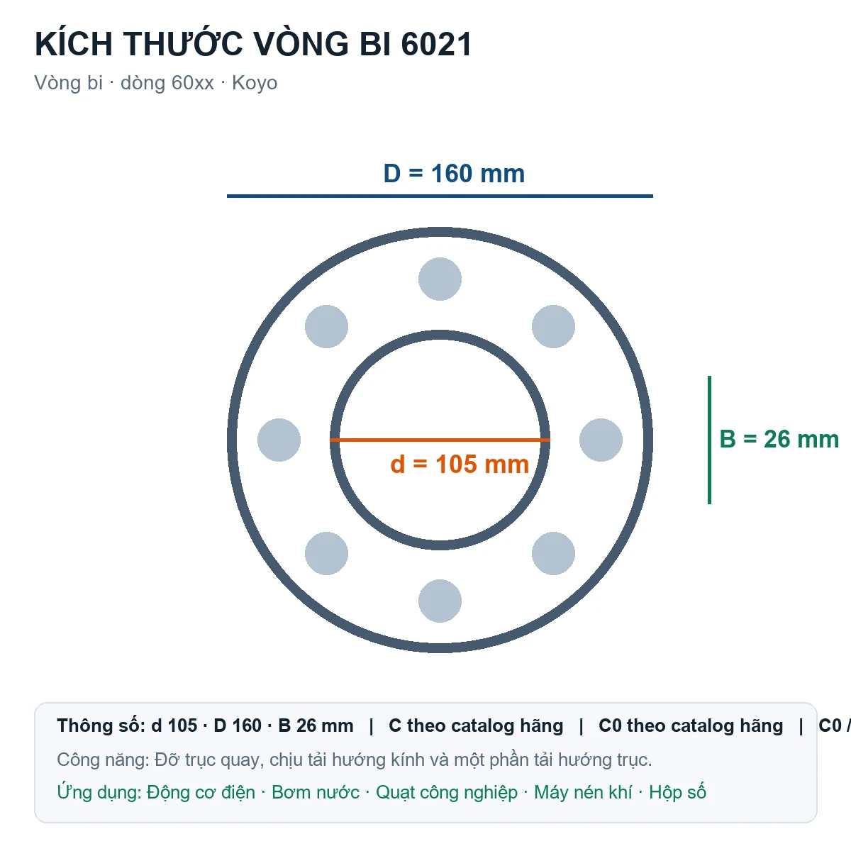 Vòng bi KOYO 6021 105x160x26mm — Bản vẽ kích thước (Google Images)