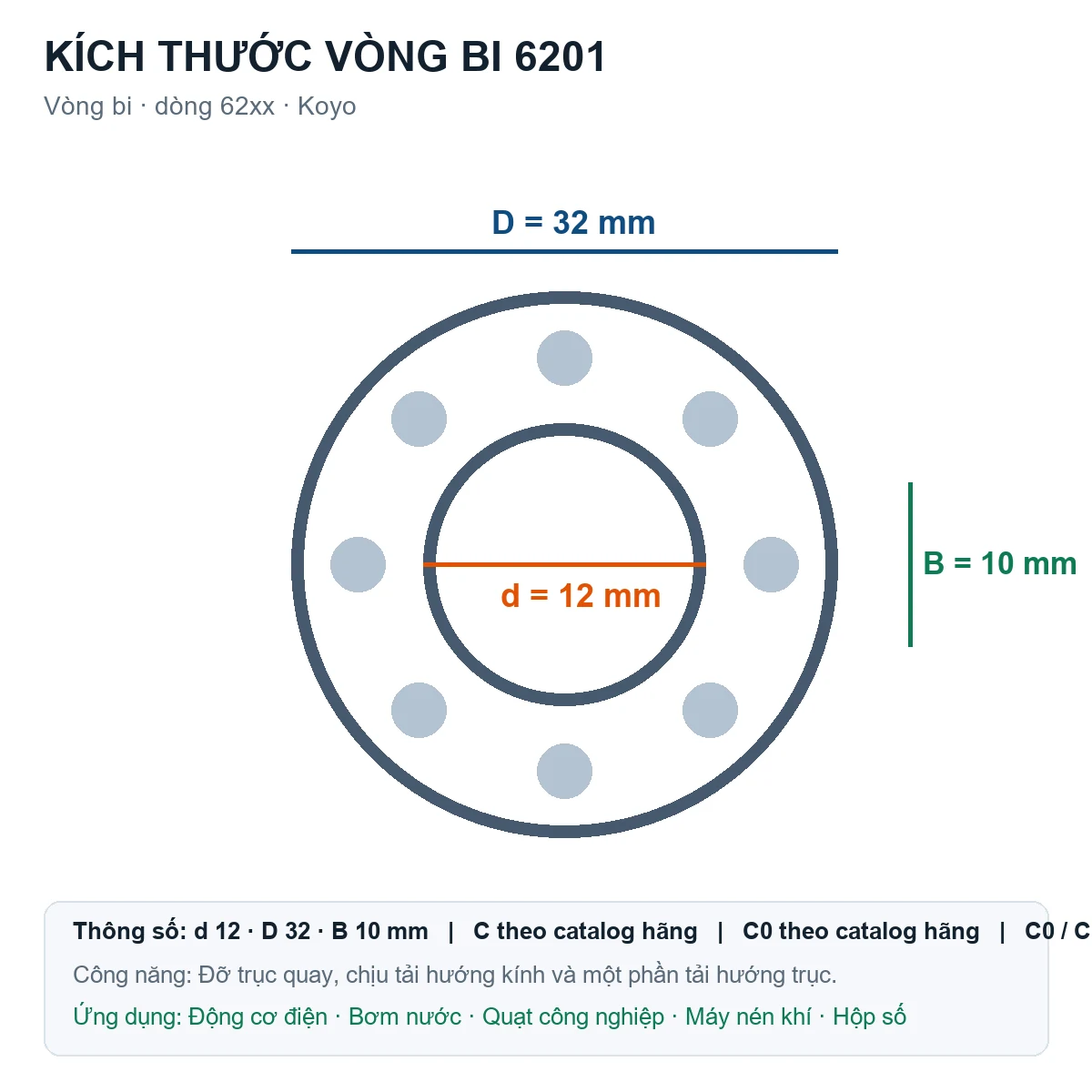 Vòng bi KOYO 6201 12x32x10mm — Bản vẽ kích thước (Google Images)