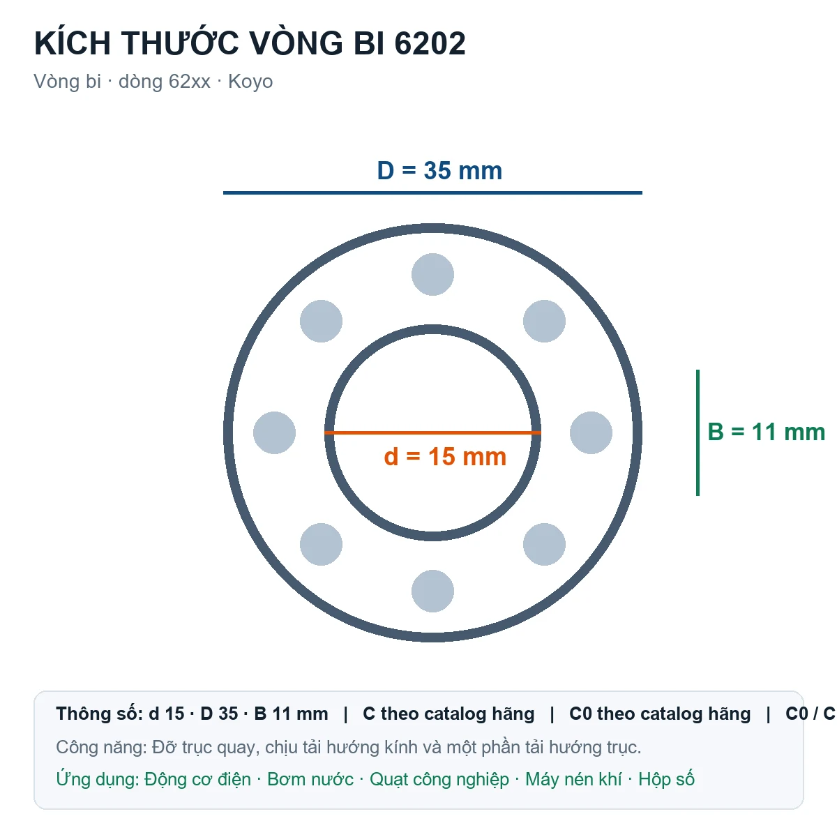 Vòng bi KOYO 6202 15x35x11mm — Bản vẽ kích thước (Google Images)