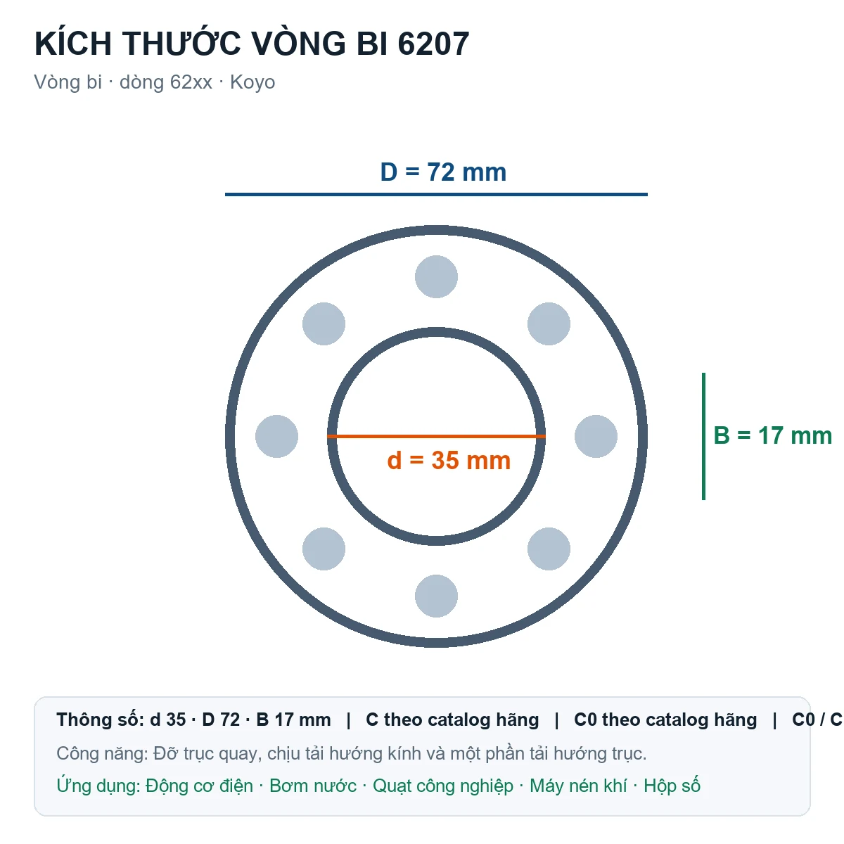 Vòng bi KOYO 6207 35x72x17mm — Bản vẽ kích thước (Google Images)