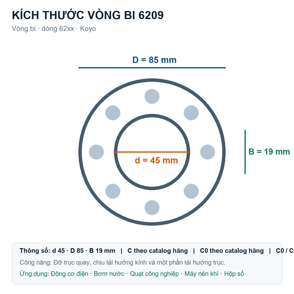 Vòng bi KOYO 6209 45x85x19mm — Bản vẽ kích thước (Google Images)