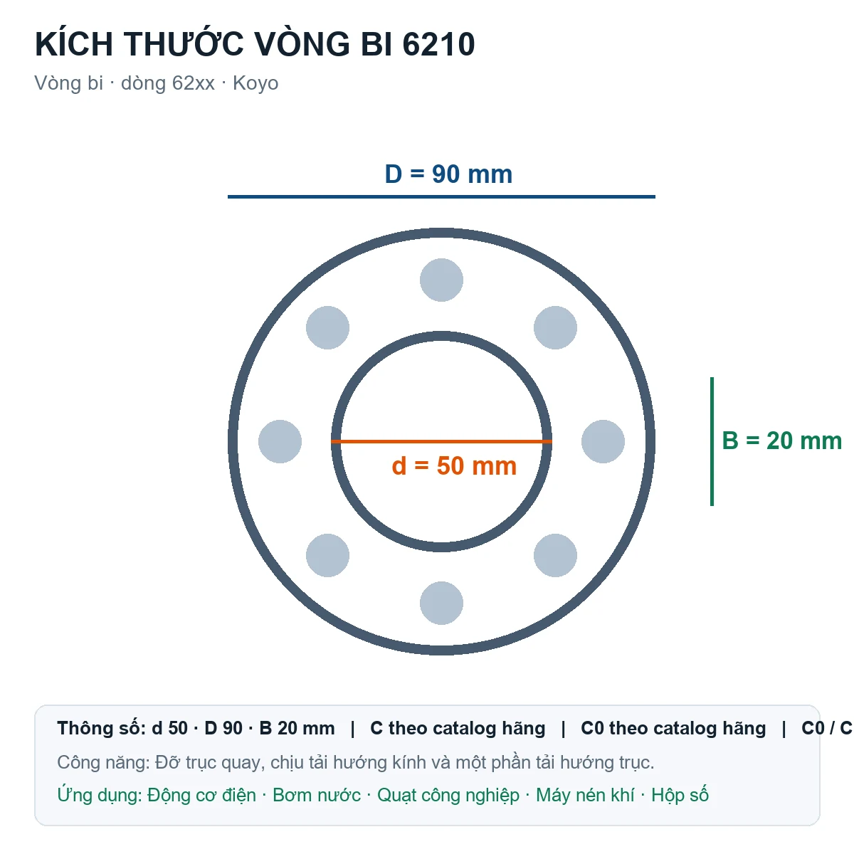 Vòng bi KOYO 6210 50x90x20mm — Bản vẽ kích thước (Google Images)