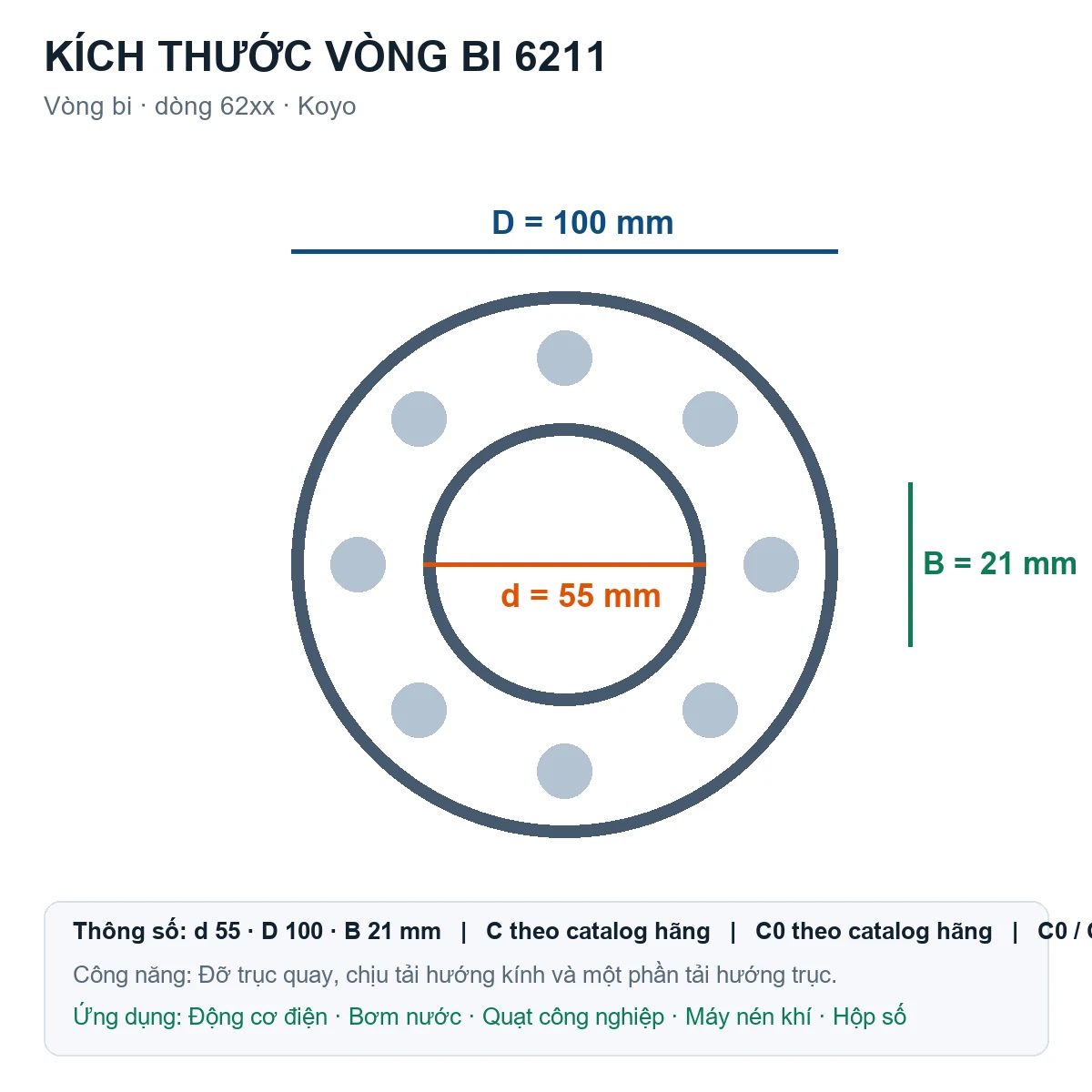 Vòng bi KOYO 6211 55x100x21mm — Bản vẽ kích thước (Google Images)