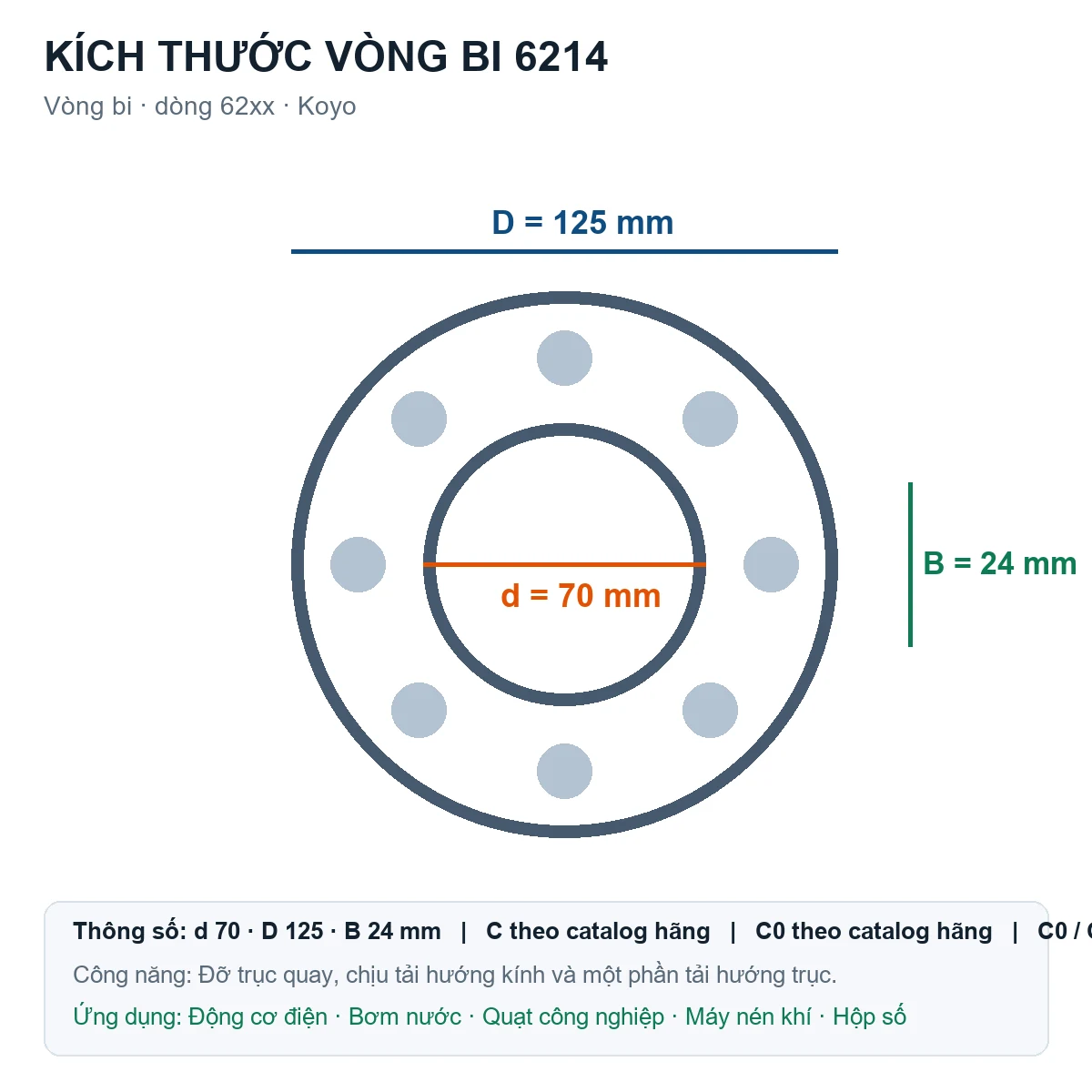 Vòng bi KOYO 6214 70x125x24mm — Bản vẽ kích thước (Google Images)