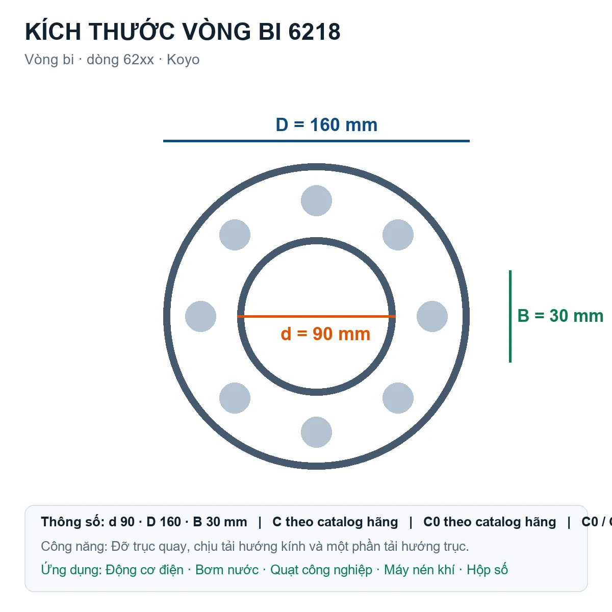 Vòng bi KOYO 6218 90x160x30mm — Bản vẽ kích thước (Google Images)
