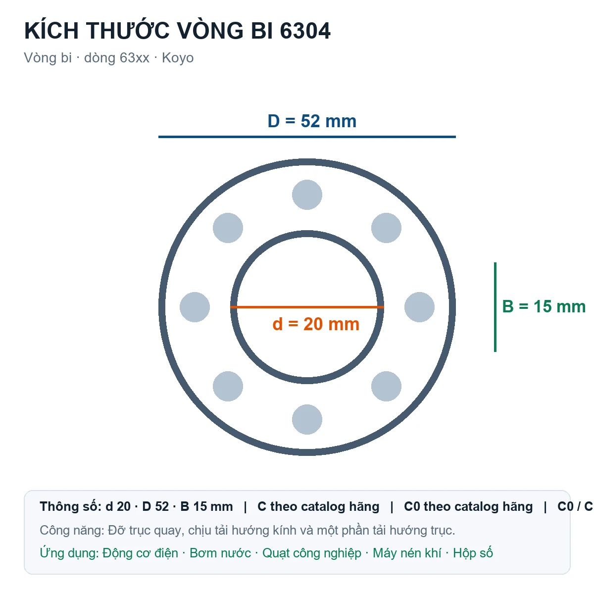 Vòng bi KOYO 6304 20x52x15mm — Bản vẽ kích thước (Google Images)