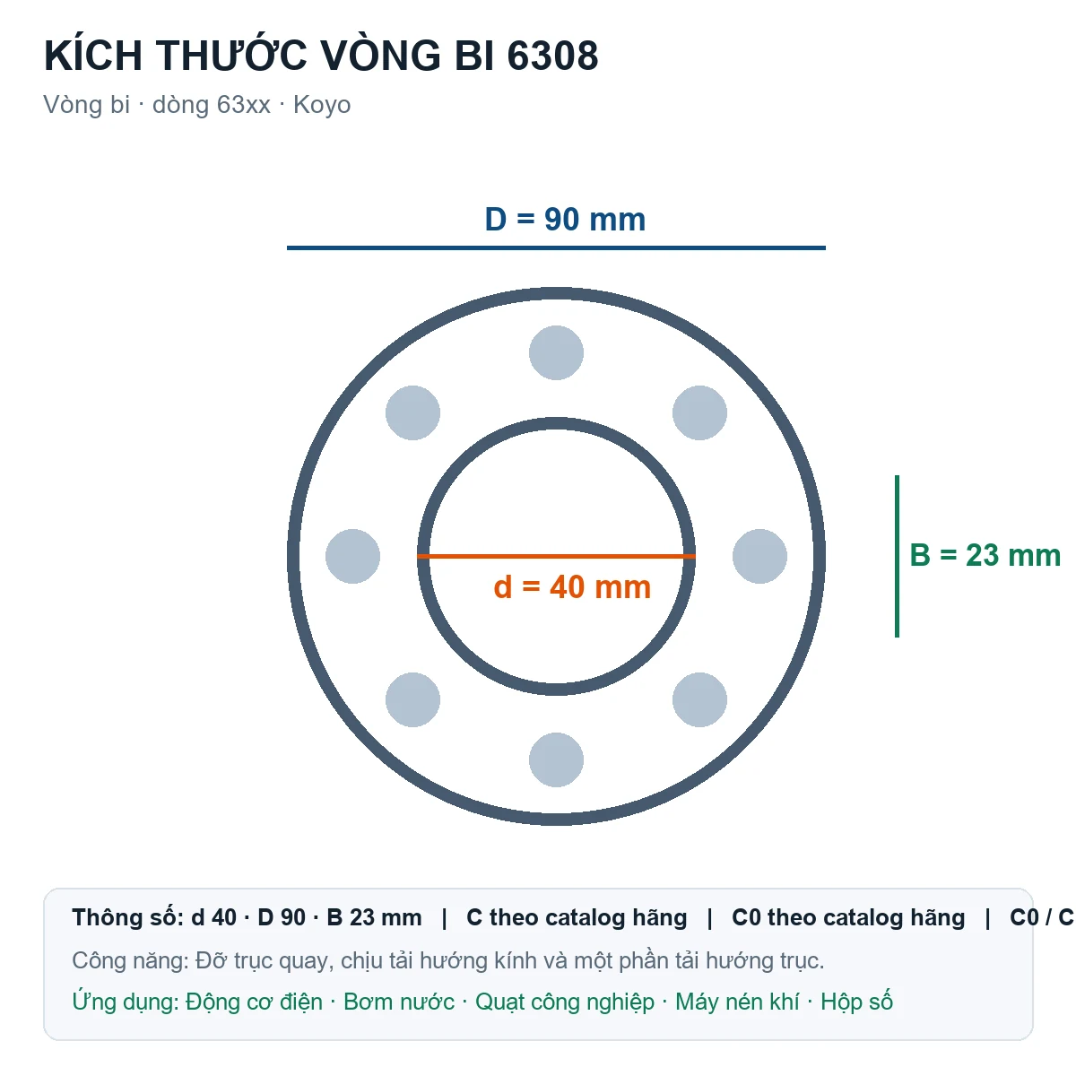 Vòng bi KOYO 6308 40x90x23mm — Bản vẽ kích thước (Google Images)