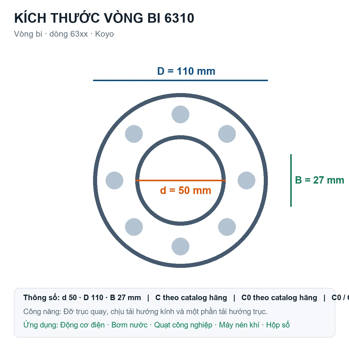 Vòng bi KOYO 6310 50x110x27mm — Bản vẽ kích thước (Google Images)