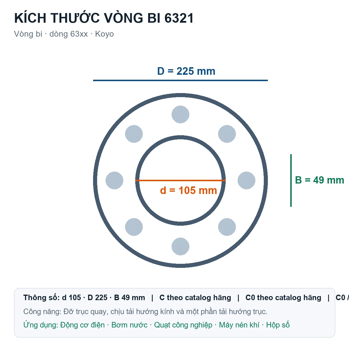 Vòng bi KOYO 6321 105x225x49mm — Bản vẽ kích thước (Google Images)