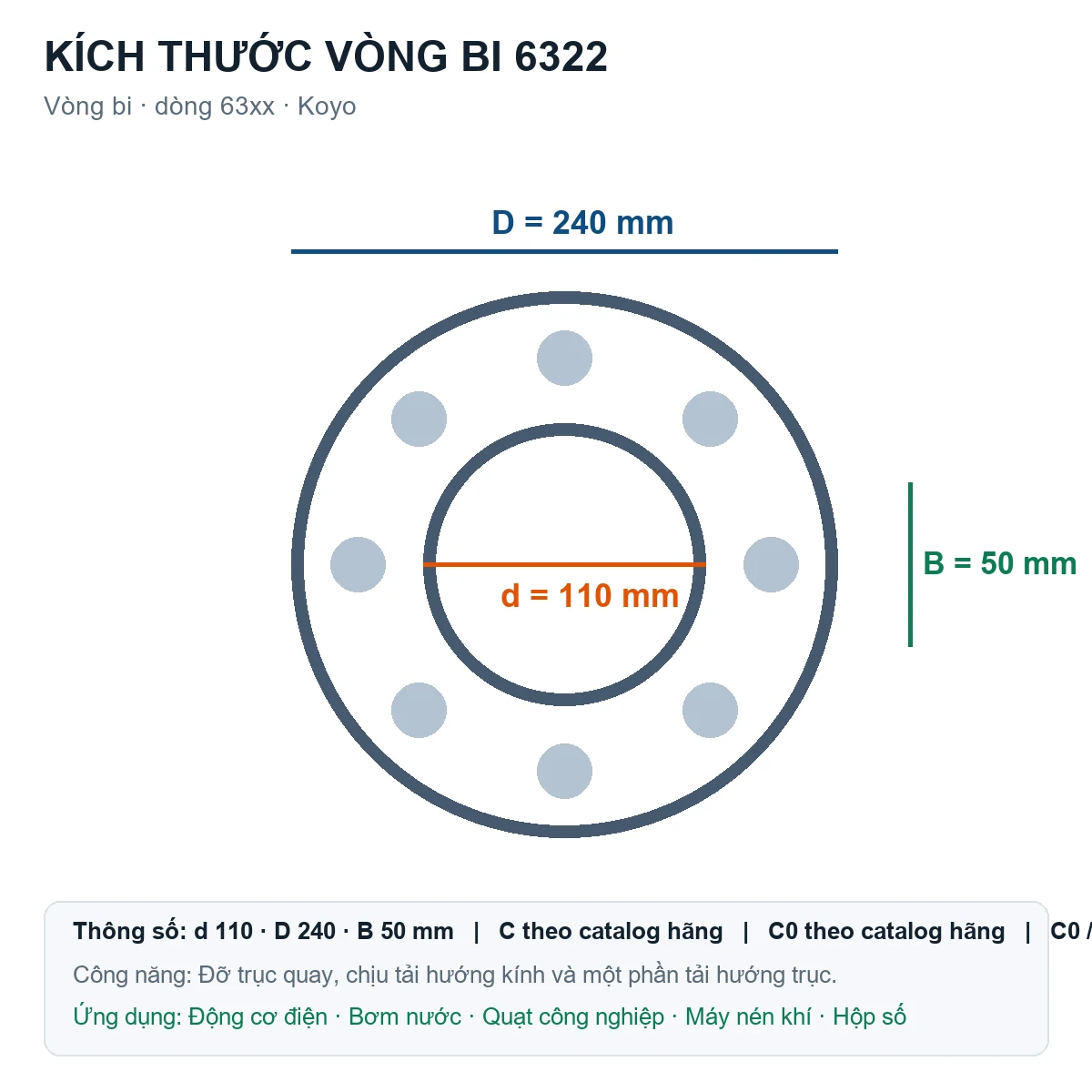 Vòng bi KOYO 6322 110x240x50mm — Bản vẽ kích thước (Google Images)