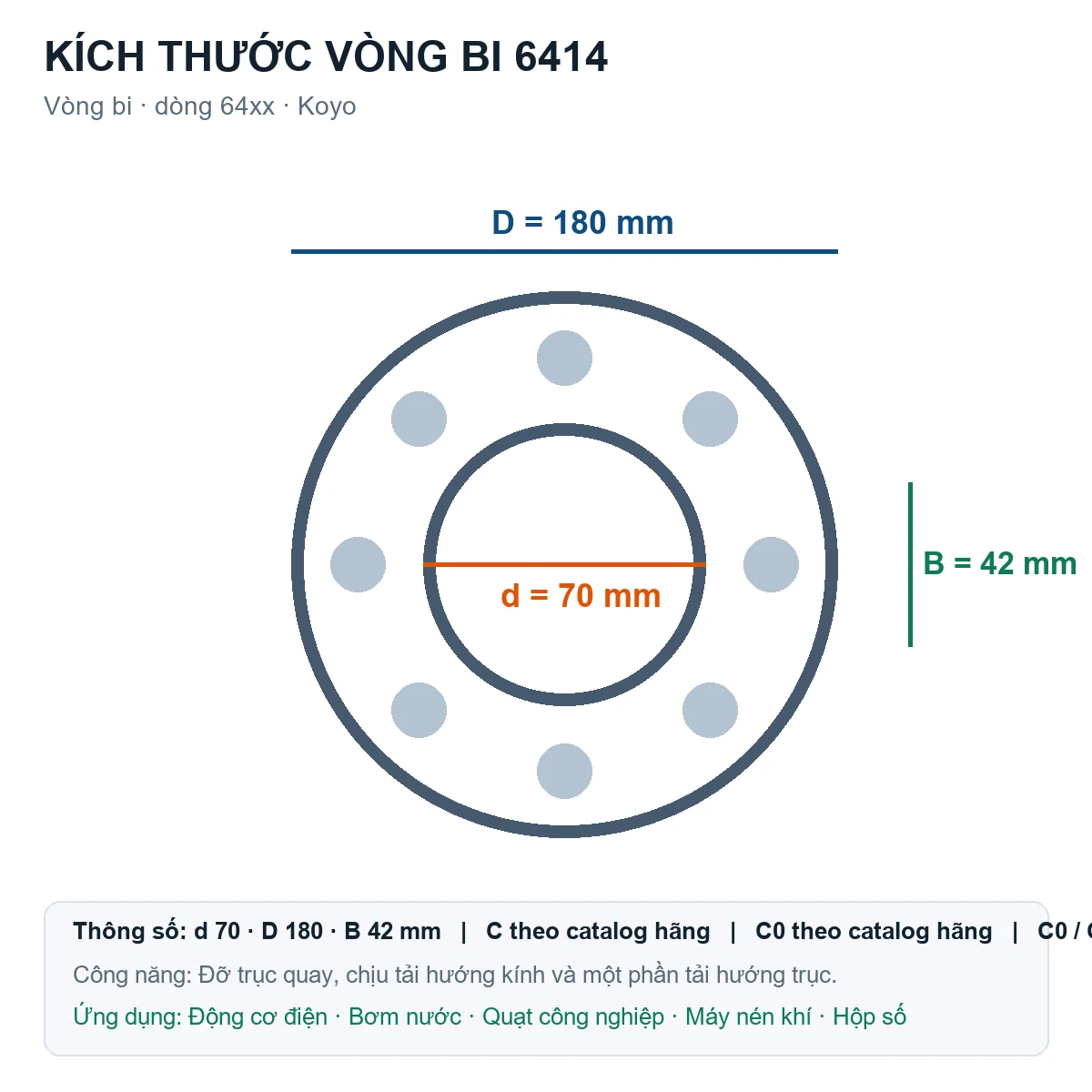 Vòng bi KOYO 6414 70x180x42mm — Bản vẽ kích thước (Google Images)