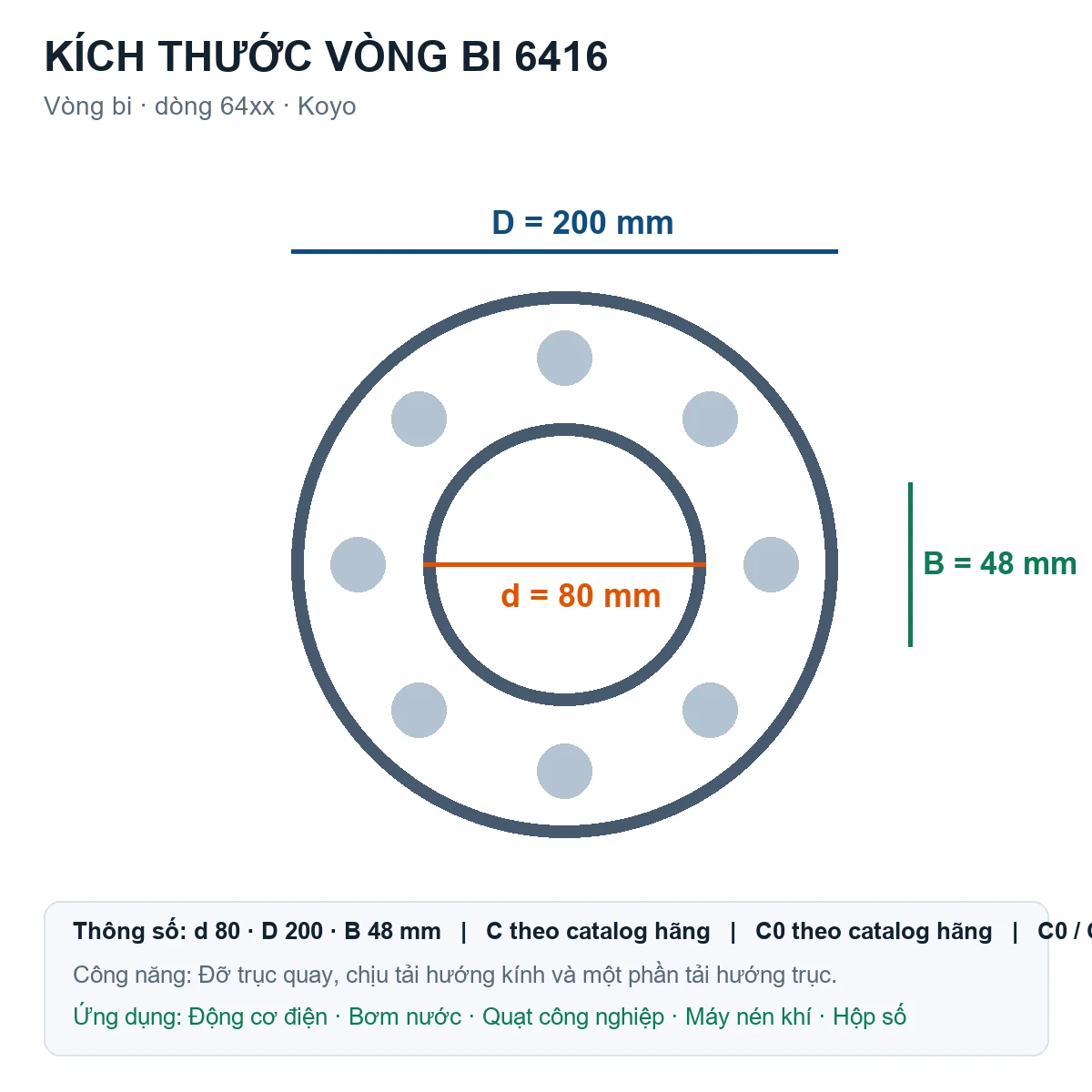 Vòng bi KOYO 6416 80x200x48mm — Bản vẽ kích thước (Google Images)