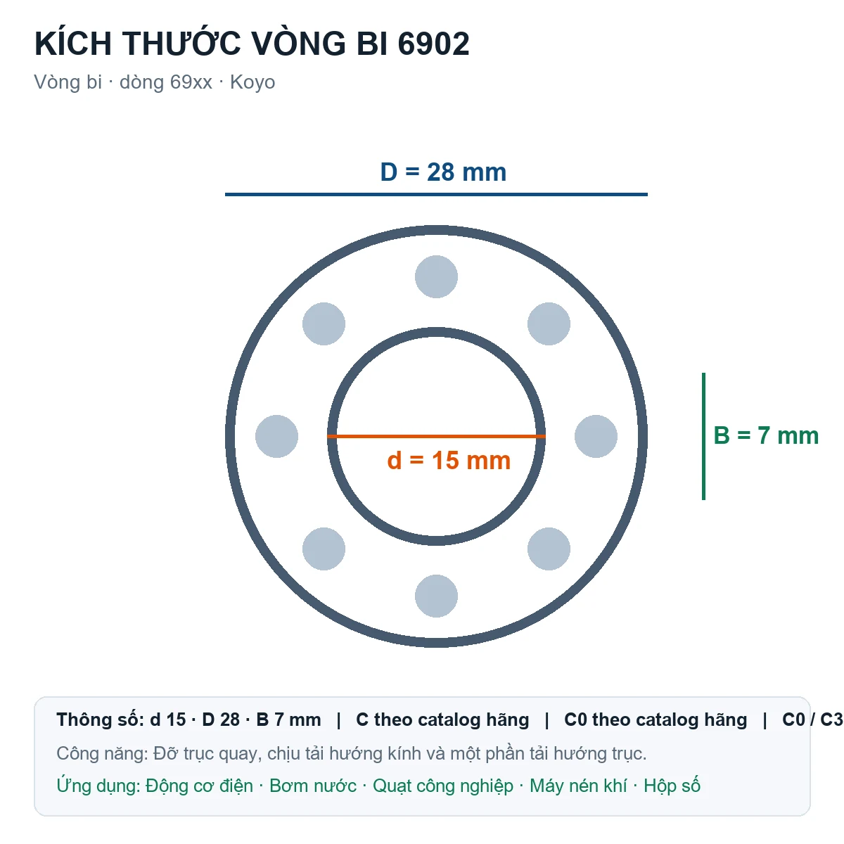 Vòng bi KOYO 6902 15x28x7mm — Bản vẽ kích thước (Google Images)